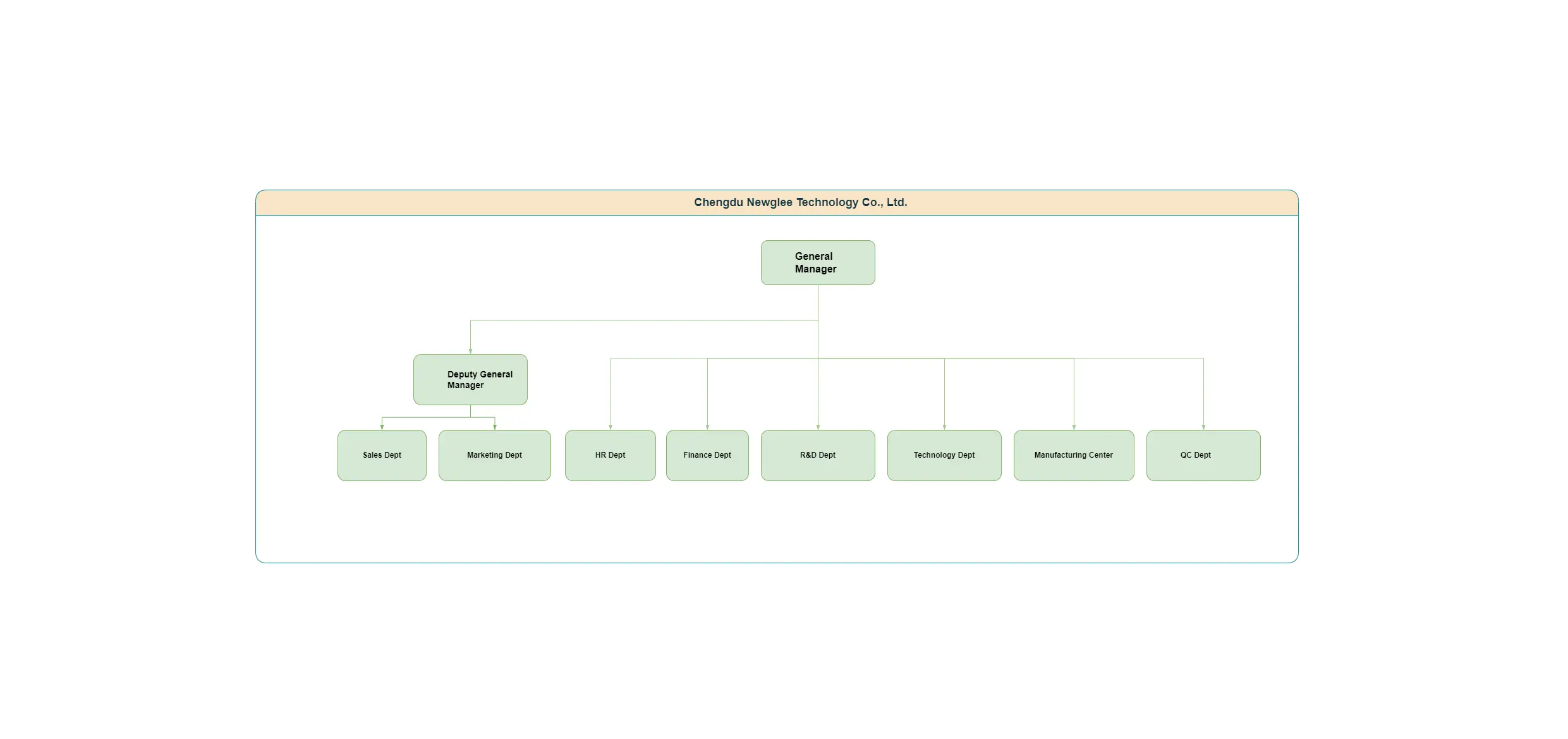 Company Structure