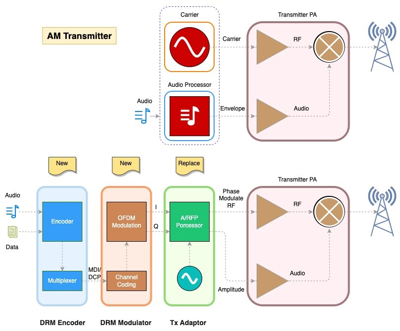 drm-digital-upgrade-solution-for-medium-and-shortwave-transmitters.png