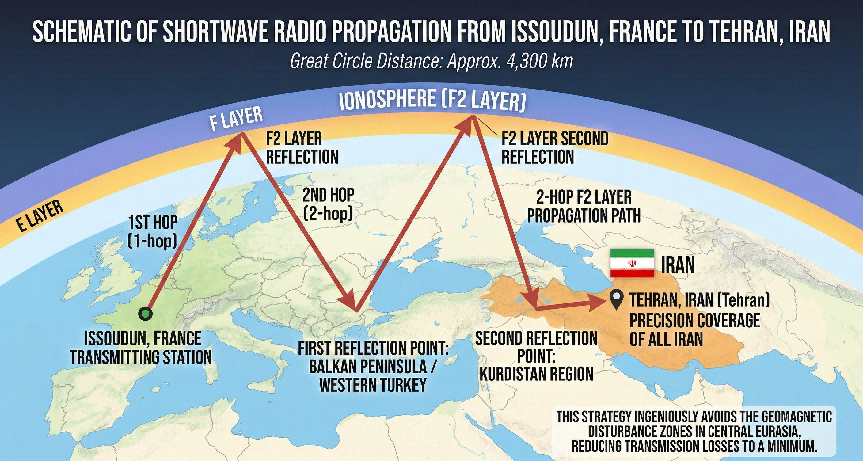 Shortwave_Lifeline2.png Shortwave_Lifeline2.png