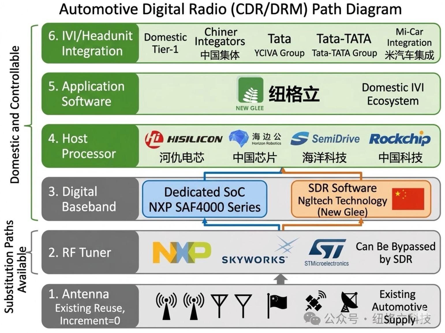 panorama-of-the-automotive-digital-radio-supply-chain.jpg