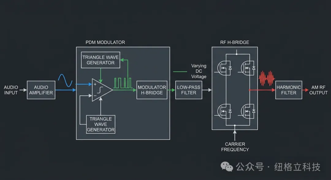 Solid-State_Medium_Wave.png Solid-State_Medium_Wave.png